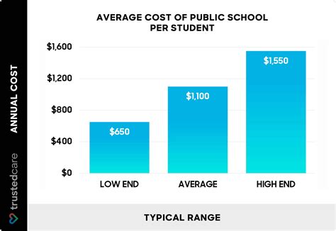 How Much Does Art School Cost? A Multi-Perspective Analysis